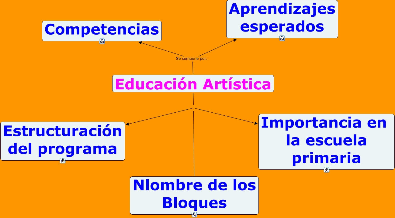 Educacion Artistica 1 9715